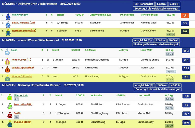 El Sur Racing Munich-07/31/22