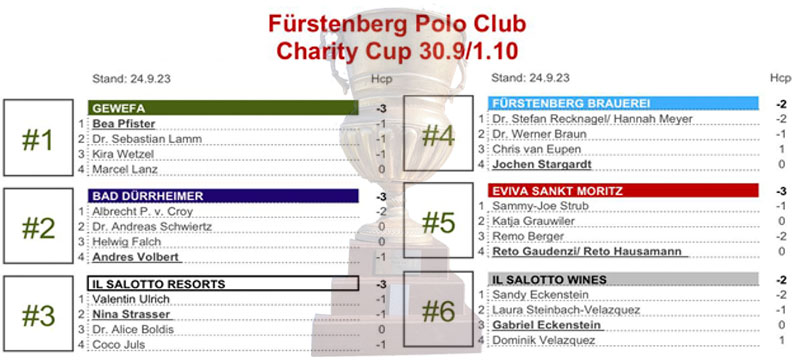 Coupe de charité du Poloclub Fürstenberg